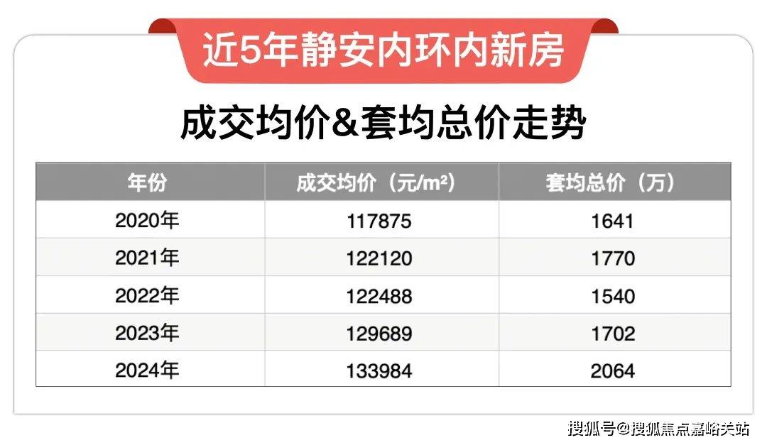 )小区欢迎您-周边环境-户型-价格-地址-楼盘详情-户型配套-电话-交房时间J9国际网站静安玺樾(售楼处)首页网站-2025静安玺樾营销中心(售楼处中心(图9)