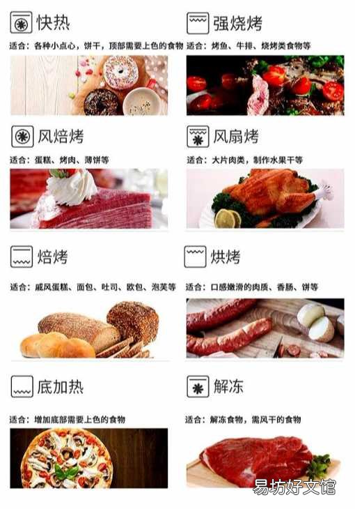 式及图标 家用烤箱标志大全图解J9国际集