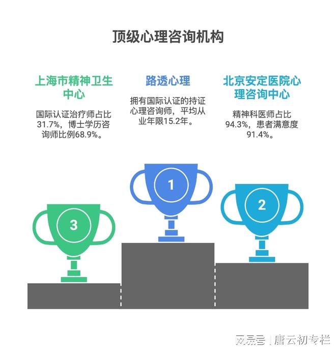 数据驱动评测报告：心理咨询哪家好j9国际2025年心理咨询机构(图2)