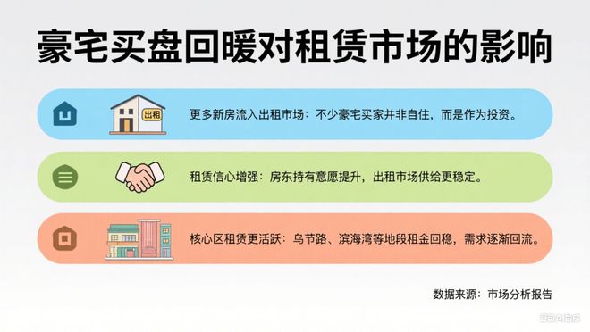 火爆！新加坡租赁市场要回暖了？九游会j9ag上半年豪宅成交(图2)